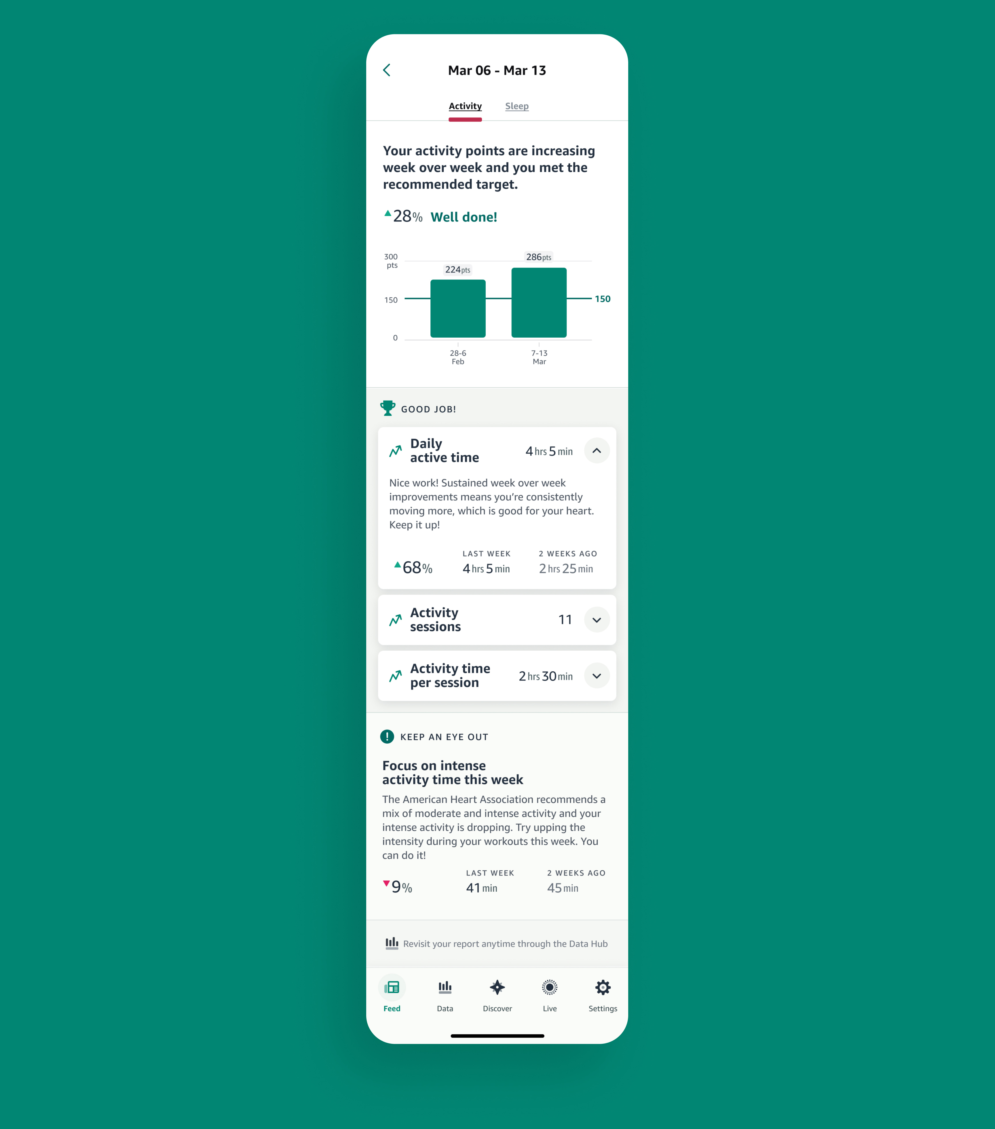 App screen for the Halo Insights feature.