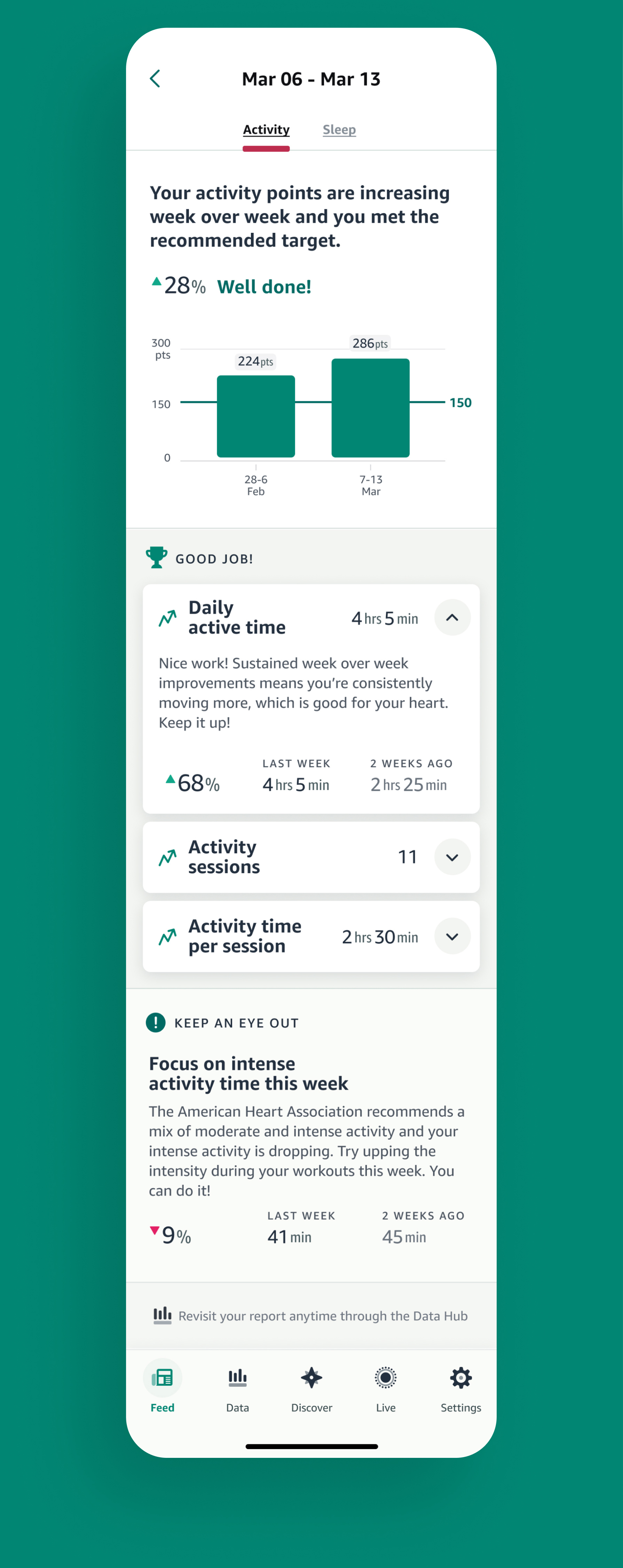 App screen for the Halo Insights feature.